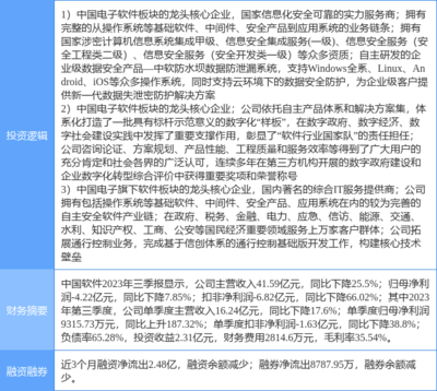 3月13日中國軟件漲停分析 數(shù)字經(jīng)濟(jì)浪潮下，網(wǎng)絡(luò)安全與信創(chuàng)概念如何驅(qū)動(dòng)行情