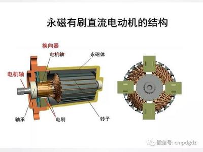《電機(jī)的潛力知多少 少有的超實(shí)用常識(shí)！》